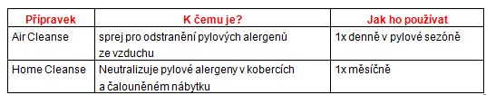 biolife-pyl