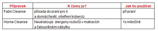biolife-roztoci