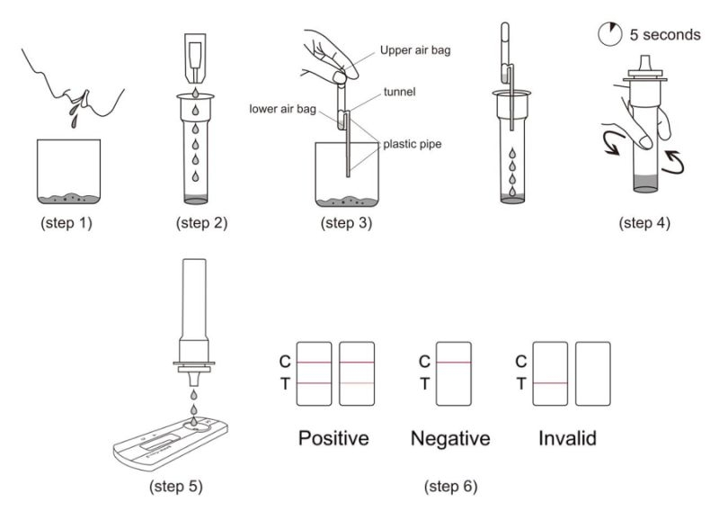  Realy Tech Novel Coronavirus SARS-Cov-2 Rychlý antigenní test ze slin - návod na provedení testu