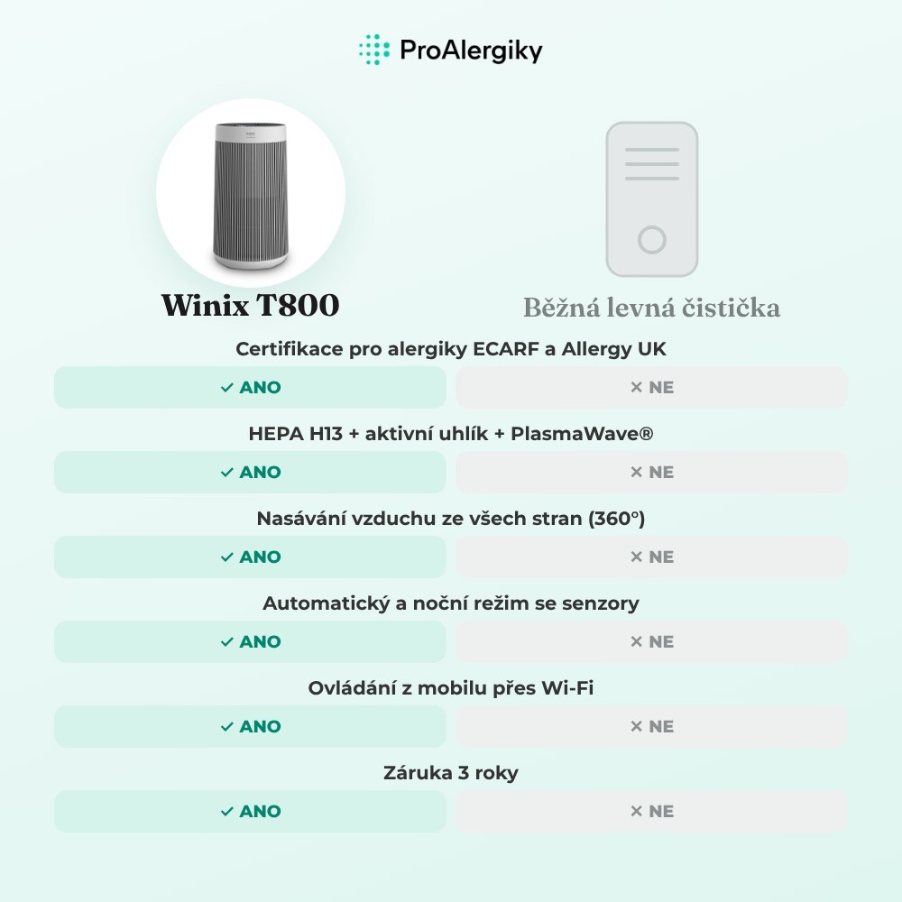 winix_t800_srovnani