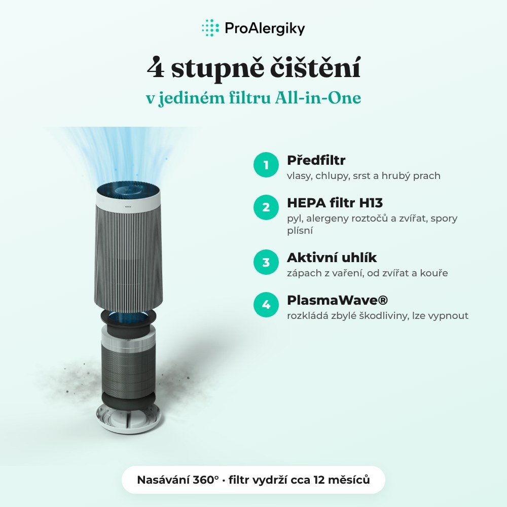 winix_t800_filtrace