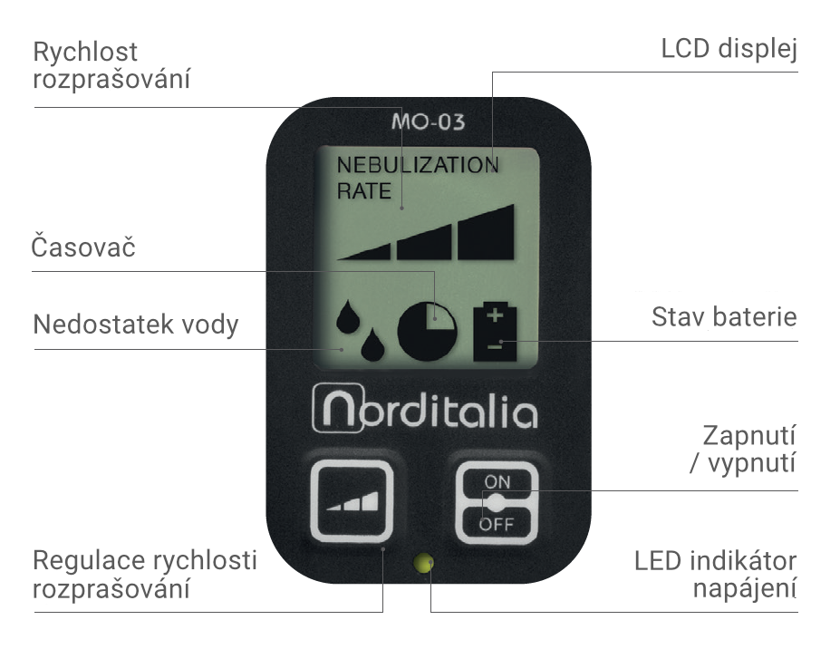 Norditalia_MO-03_ovladani