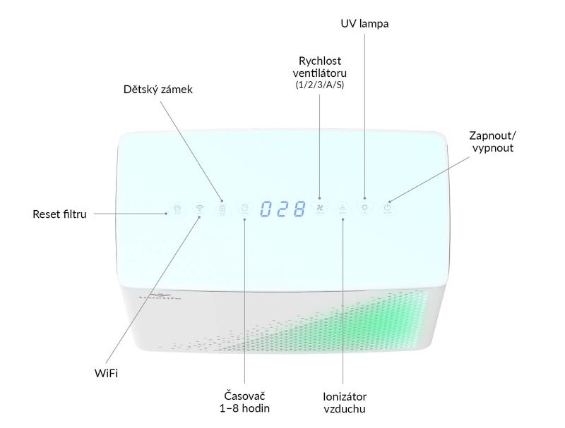 Čistička vzduchu TrueLife AIR Purifier P7 WiFi – ovládací panel