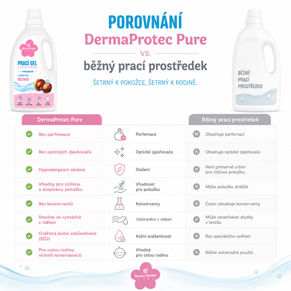 DP_Praci_gel_6