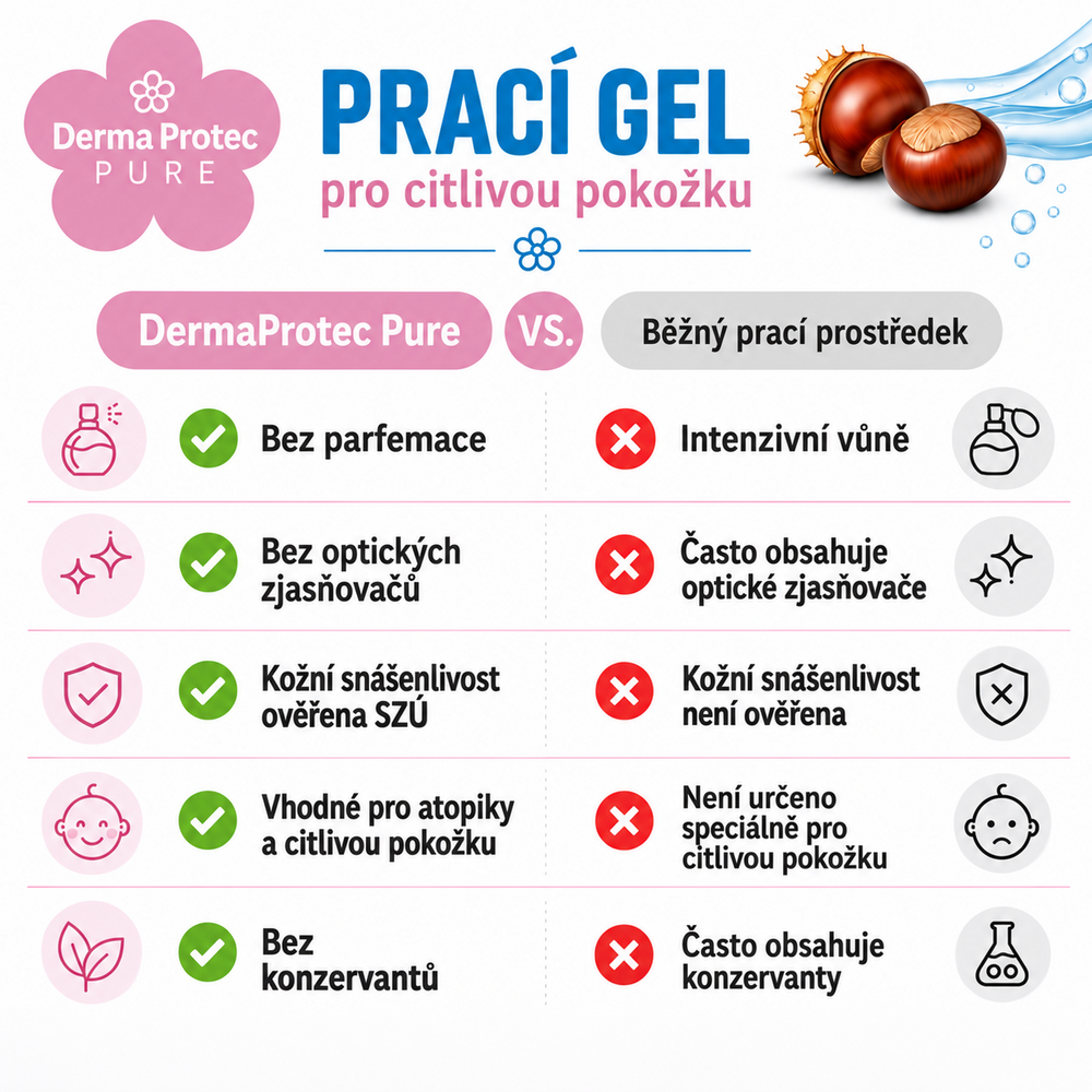 DP_Praci_gel_7