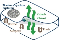 Jak fungují protiroztočové povlaky